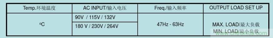 開關(guān)電源32個(gè)測(cè)試項(xiàng)：測(cè)試所需工具、測(cè)試方法、波形