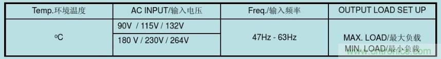 開關(guān)電源32個(gè)測(cè)試項(xiàng)：測(cè)試所需工具、測(cè)試方法、波形