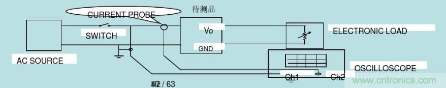 開關(guān)電源32個(gè)測(cè)試項(xiàng)：測(cè)試所需工具、測(cè)試方法、波形