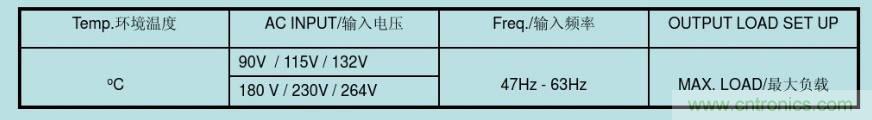 開關(guān)電源32個(gè)測(cè)試項(xiàng)：測(cè)試所需工具、測(cè)試方法、波形