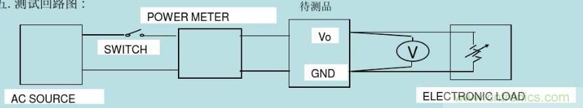 開關(guān)電源32個(gè)測(cè)試項(xiàng)：測(cè)試所需工具、測(cè)試方法、波形