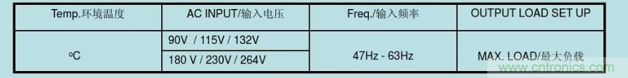 開關(guān)電源32個(gè)測(cè)試項(xiàng)：測(cè)試所需工具、測(cè)試方法、波形