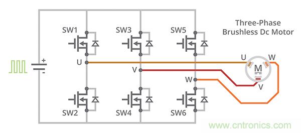 什么是 BLDC 電機換向的最有效方法？