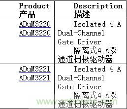 http://www.91bobo.cn/gptech-art/80032631