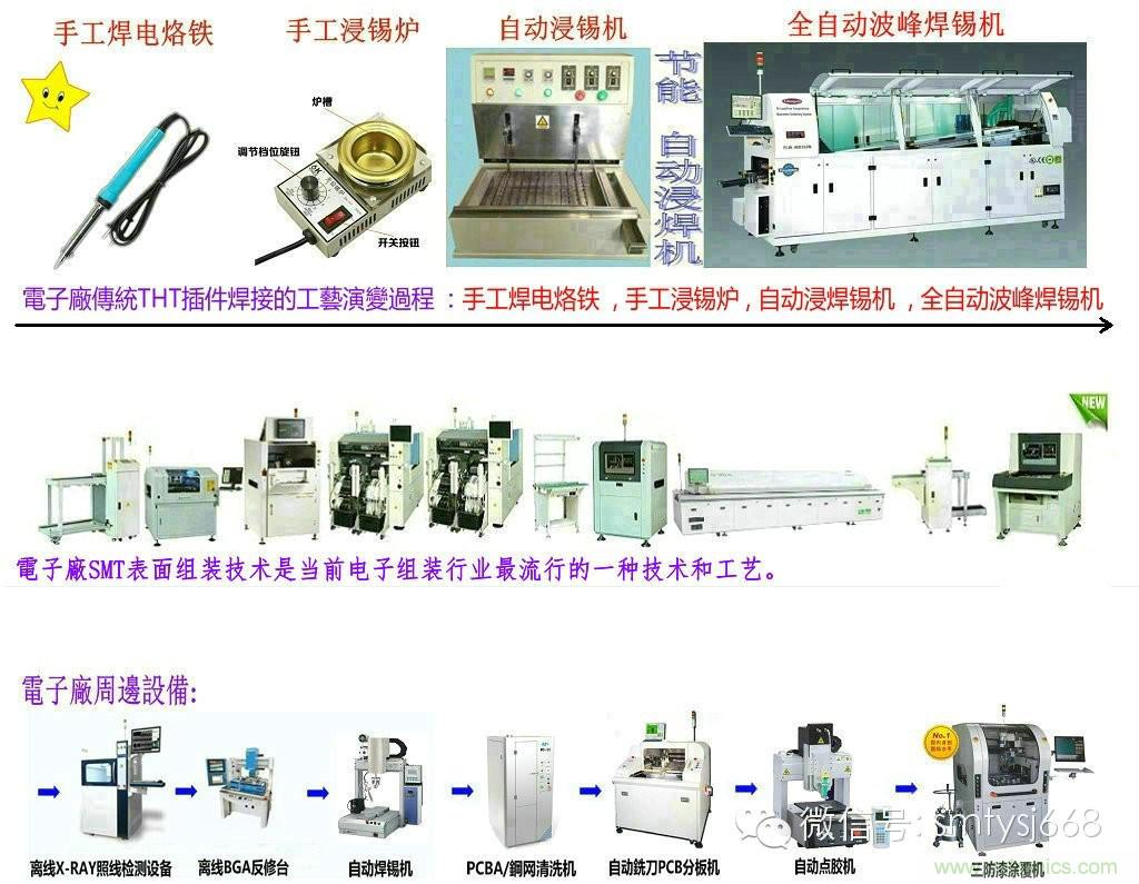 SMT無塵貼片車間生產(chǎn)環(huán)境要求與SMT制程管理規(guī)定實用手冊！！