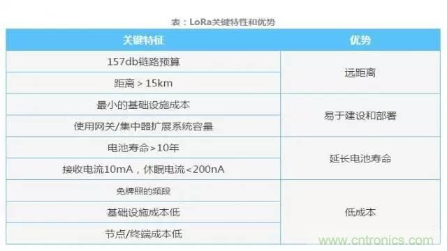 四個要點，幫你搞定LoRa天線匹配電路