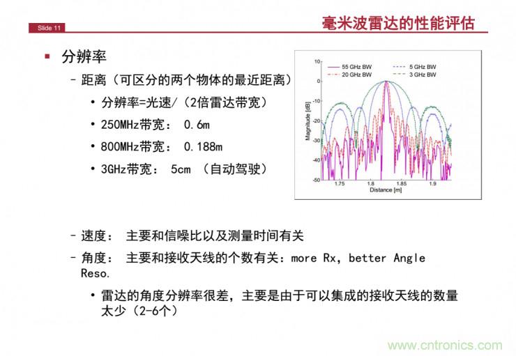 解讀：為什么毫米波雷達是自動駕駛不可或缺的傳感器？
