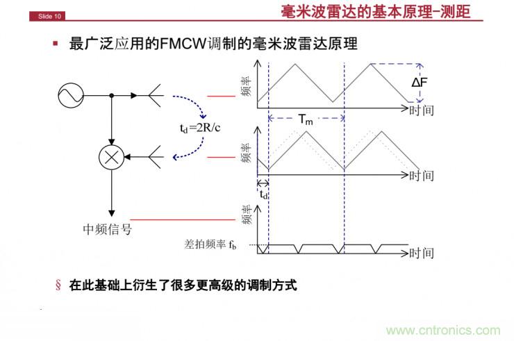 解讀：為什么毫米波雷達是自動駕駛不可或缺的傳感器？