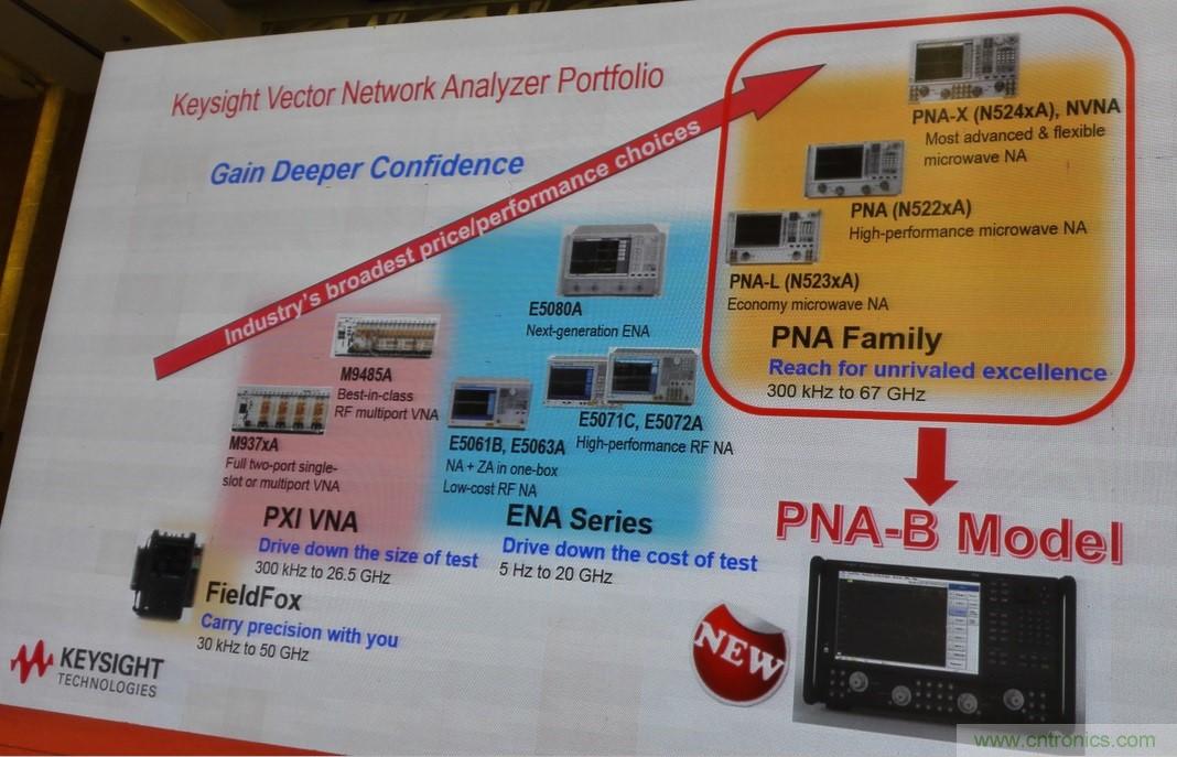5G：毫米波多天線無法采用線連測試如何解決？