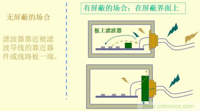 開關(guān)電源EMC知識(shí)經(jīng)驗(yàn)超級(jí)總匯！
