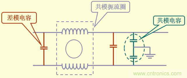開關(guān)電源EMC知識(shí)經(jīng)驗(yàn)超級(jí)總匯！