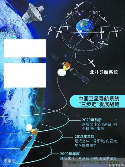 解碼北斗三號，它都采用了哪些新技術(shù)？