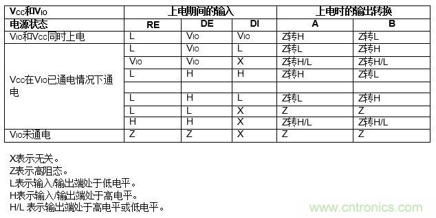 ADM3066E支持完全熱插拔，可實現無毛刺的PLC模塊插入
