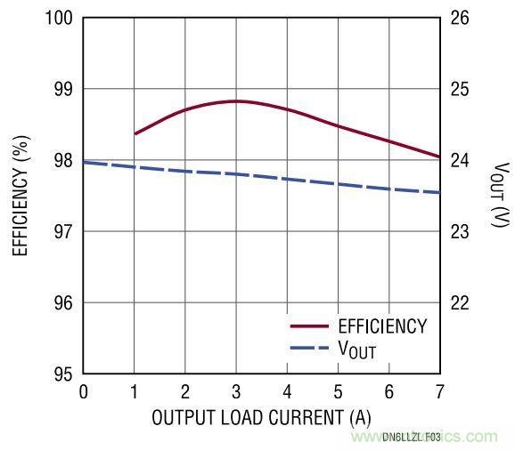效率高達99%，這個170W的倍壓器是如何做到滴？