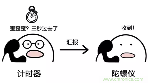 走直線(xiàn)很難嗎？陀螺儀表示，少了它機(jī)器人連直線(xiàn)都走不了