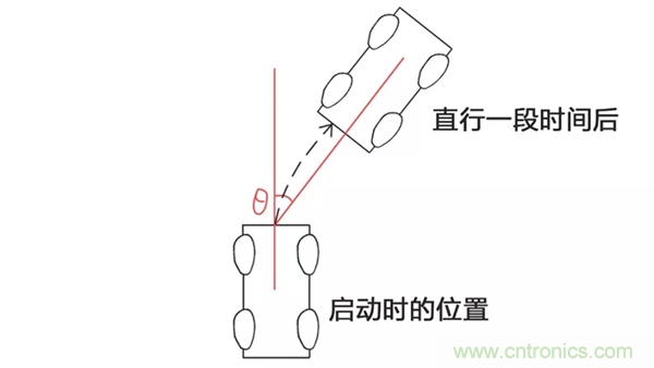 走直線(xiàn)很難嗎？陀螺儀表示，少了它機(jī)器人連直線(xiàn)都走不了