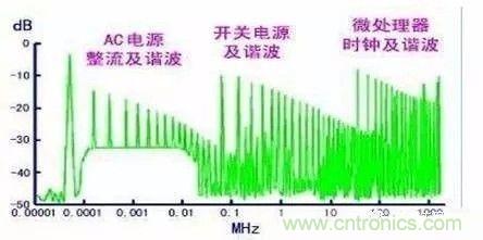 開關電源EMC過不了？PCB畫板工程師責任大了！