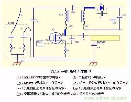 開關電源EMC過不了？PCB畫板工程師責任大了！