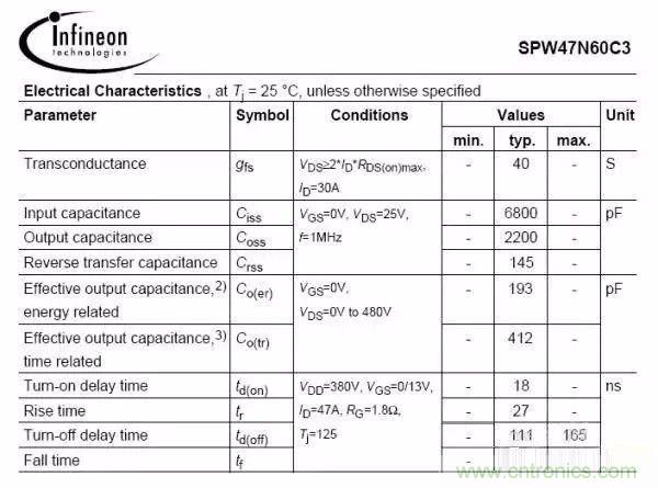 開關電源EMC過不了？PCB畫板工程師責任大了！