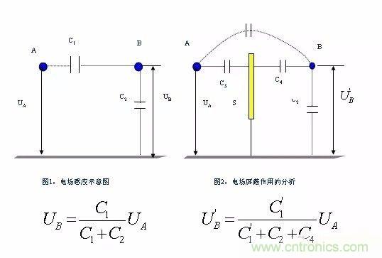 開關電源EMC過不了？PCB畫板工程師責任大了！