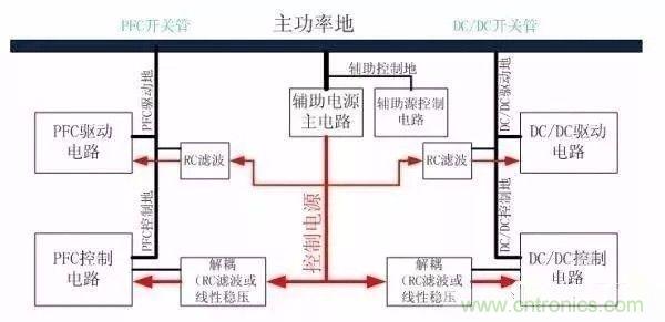 開關電源EMC過不了？PCB畫板工程師責任大了！