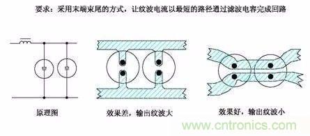 開關電源EMC過不了？PCB畫板工程師責任大了！