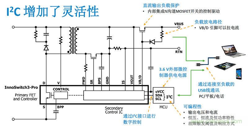 顛覆傳統電源生產模式，一個設計即可實現多種輸出規格