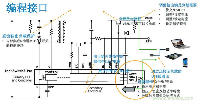 顛覆傳統電源生產模式，一個設計即可實現多種輸出規格