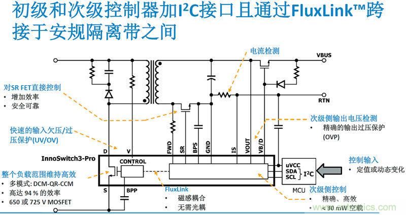 顛覆傳統電源生產模式，一個設計即可實現多種輸出規格