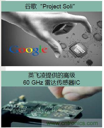除了汽車，這么多應(yīng)用都盯上了毫米波雷達(dá)！