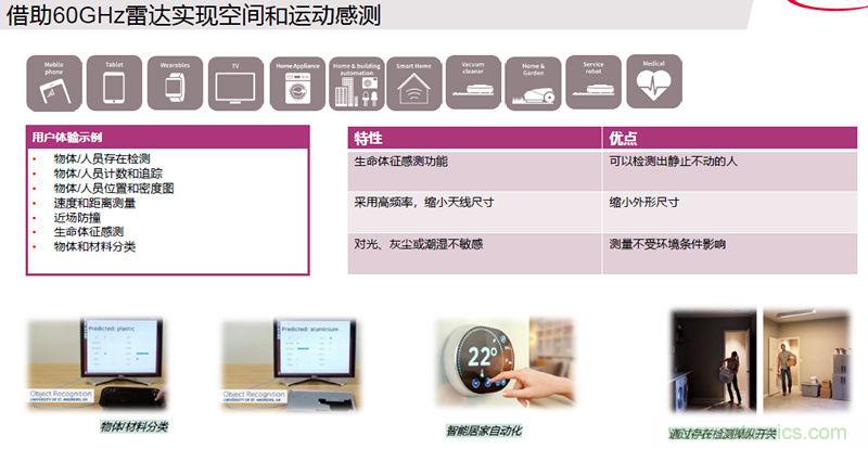 除了汽車，這么多應(yīng)用都盯上了毫米波雷達(dá)！