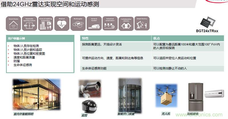 除了汽車，這么多應(yīng)用都盯上了毫米波雷達(dá)！