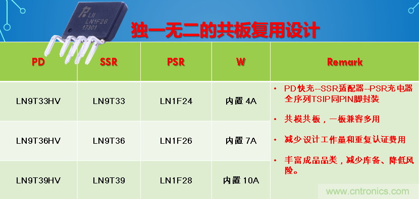 極簡電源設(shè)計(jì)，適應(yīng)各種快充和適配器設(shè)備