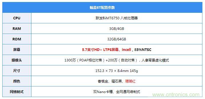 拆解魅藍6T：百元機的品質(zhì)就真的低？