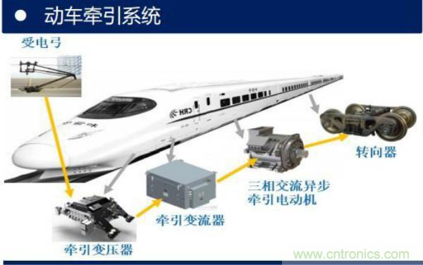堪稱工業(yè)中的“CPU”：IGBT，中外差距有多大