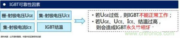 堪稱工業(yè)中的“CPU”：IGBT，中外差距有多大