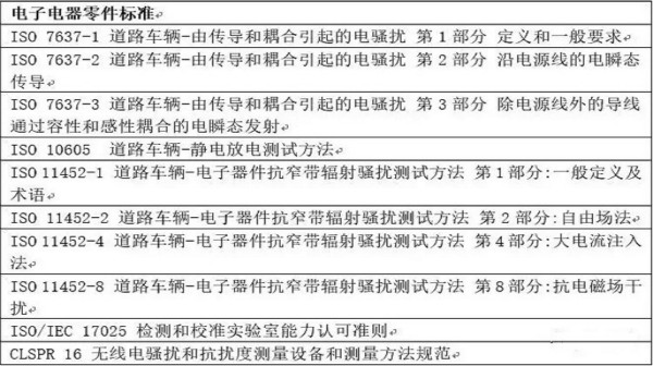 智能駕駛必須跨越的“坎“，EMC指標(biāo)設(shè)計(jì)任重道遠(yuǎn)