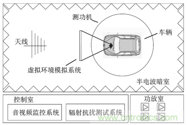 智能駕駛必須跨越的“坎“，EMC指標(biāo)設(shè)計(jì)任重道遠(yuǎn)