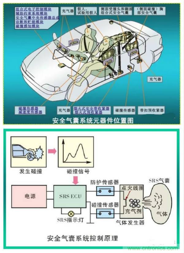 汽車上這些傳感器，你真的了解嗎？