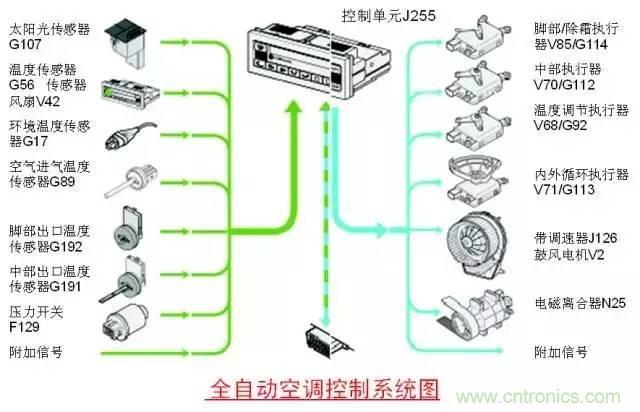 汽車上這些傳感器，你真的了解嗎？