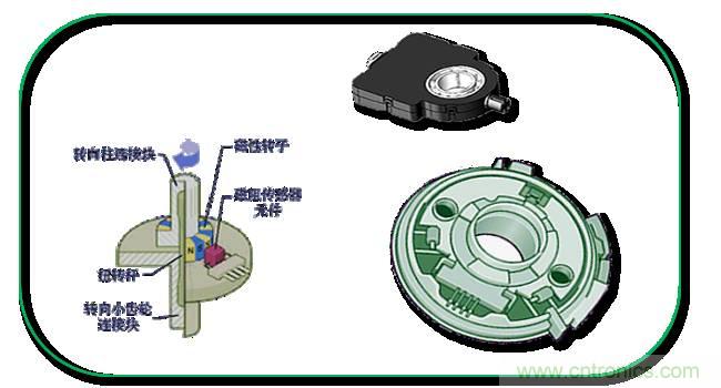 汽車上這些傳感器，你真的了解嗎？