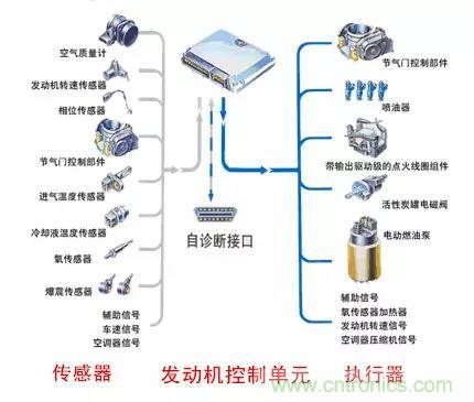 汽車上這些傳感器，你真的了解嗎？