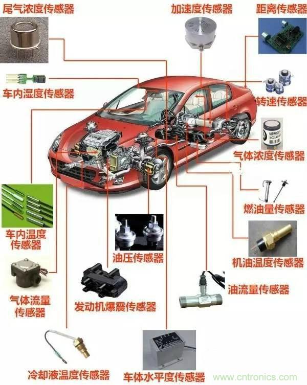汽車上這些傳感器，你真的了解嗎？