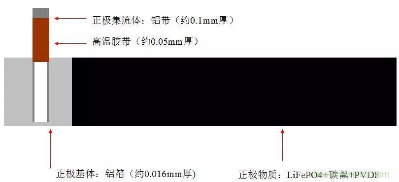 近距離了解鋰電池！