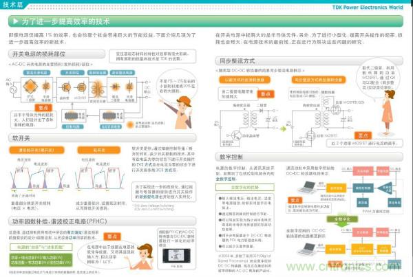 看圖學(xué)器件原理 - 電感器、電容器及其在電源變換中的應(yīng)用