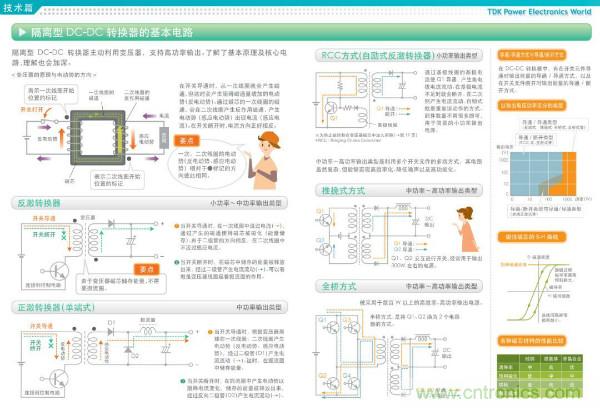 看圖學(xué)器件原理 - 電感器、電容器及其在電源變換中的應(yīng)用