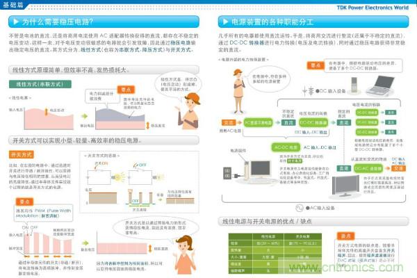 看圖學(xué)器件原理 - 電感器、電容器及其在電源變換中的應(yīng)用
