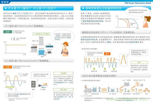 看圖學(xué)器件原理 - 電感器、電容器及其在電源變換中的應(yīng)用