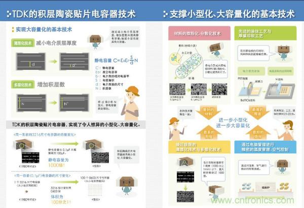 看圖學(xué)器件原理 - 電感器、電容器及其在電源變換中的應(yīng)用