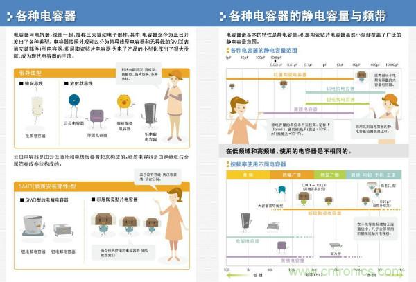 看圖學(xué)器件原理 - 電感器、電容器及其在電源變換中的應(yīng)用